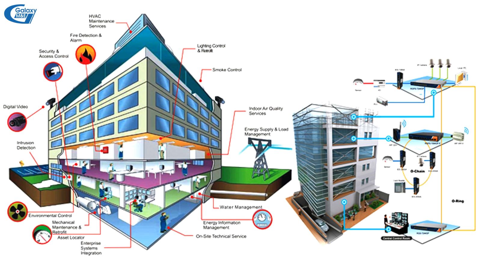 5-steps-to-implement-during-mechanical-electrical-construction